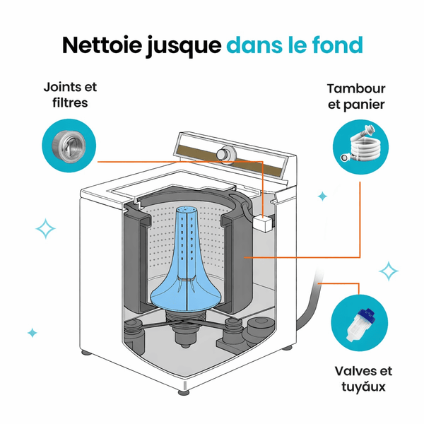 FurGone™ Nettoyant pour Laveuse Pro